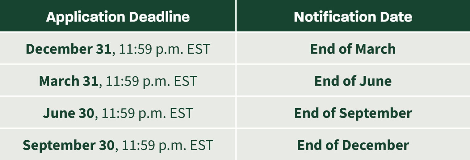 Cf261.grantmakinggraphic 11pt